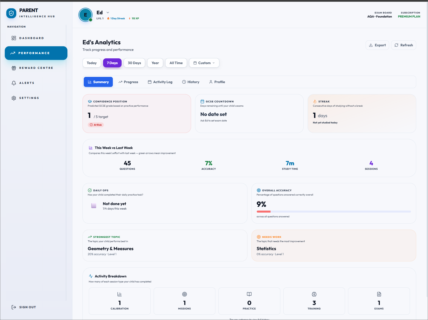 Edmoti Parent Intelligence Hub — track your child's GCSE Maths progress and predicted grade